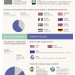 uber infografika 20170912