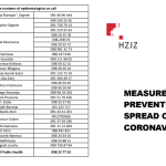 covid-19-croatia (2).PNG